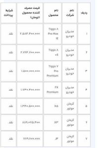 اطلاعیه سامانه یکپارچه خودروها ویژه نوبت دارهای زمستان؛ متقاضیان برای جایگزینی فرصت دارند؟