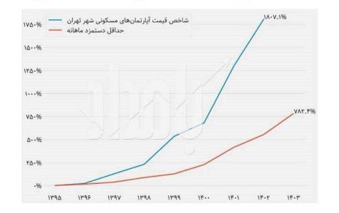 ساخت مردمی مسکن، راهکار خانه دار شدن کارگران