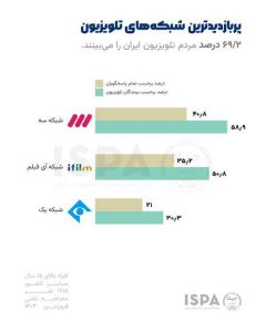 «زیرخاکی» و «مردان آهنین» پربیننده ترین های آخر فروردین