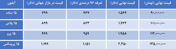 آیفون با تعرفه 96 درصدی چند؟/ + جدول