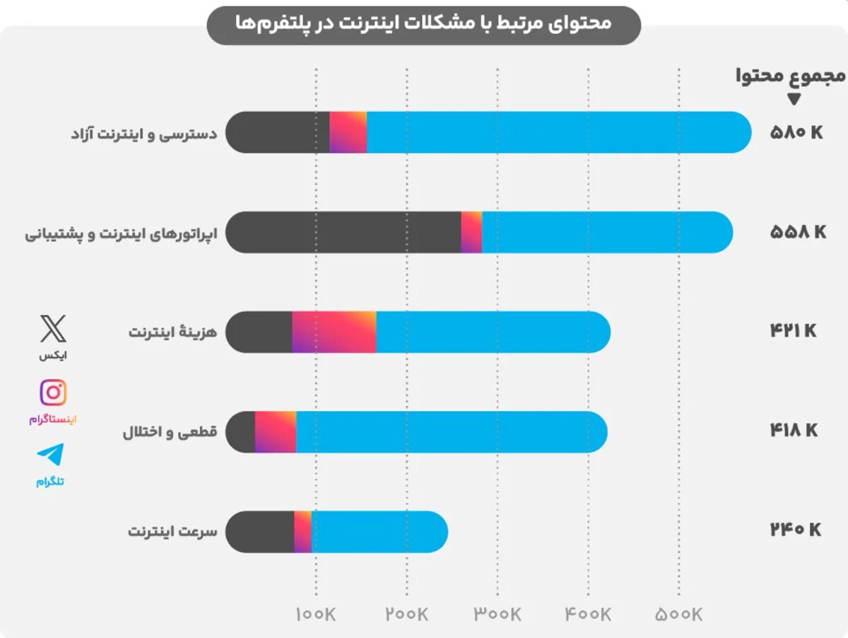 کلید تلگرام در دست این 20 هزار کانال ایرانی است!