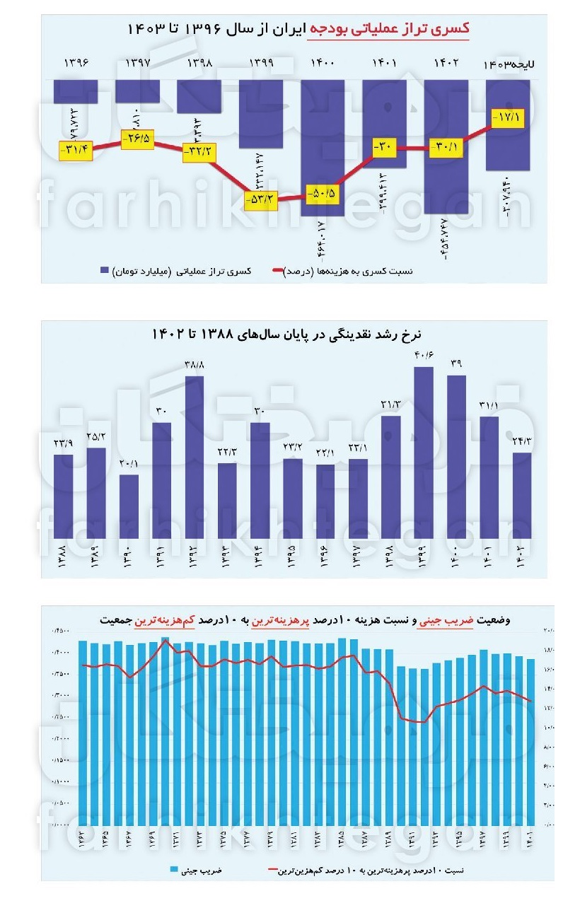 10 رکورد مثبت اقتصادی