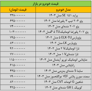 ریزش بی سابقه قیمت خودرو در بازار/ آخرین قیمت پژو، سمند، ساینا، تارا و کوییک + جدول