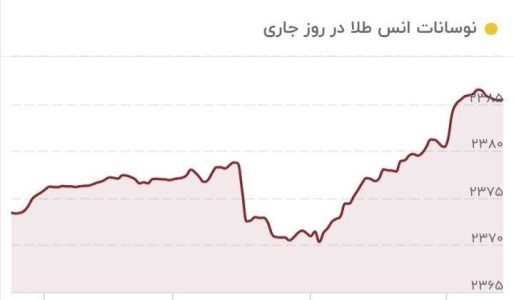 سقف مقاومتی طلا شکسته شد/ قیمت جدید طلا 18 خرداد 1403