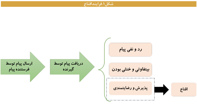 سازوکارهای اجتماعی سازی قوانین و خط مشی‌ها