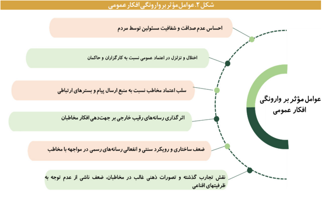 سازوکارهای اجتماعی سازی قوانین و خط مشی‌ها