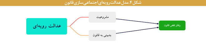 سازوکارهای اجتماعی سازی قوانین و خط مشی‌ها