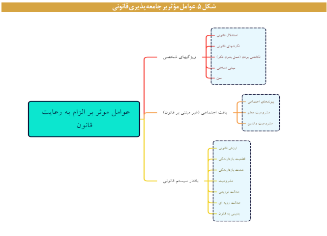 سازوکارهای اجتماعی سازی قوانین و خط مشی‌ها