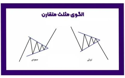 آشنایی با الگوی مثلث متقارن در تحلیل تکنیکال کلاسیک