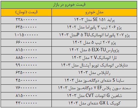 بازار خودرو به کما رفت/ آخرین قیمت پژو، ساینا، تارا، دنا و شاهین + جدول