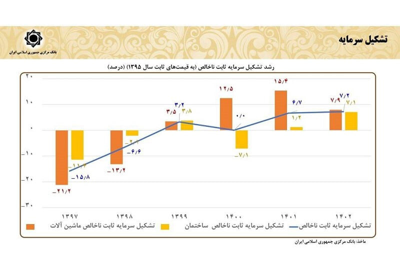 نهضت ملی اسیر چالش‌های آماری؛ 
ضرورت نگاه «صادق» به عملکرد و آینده مسکن در کشور