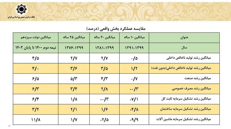 نهضت ملی اسیر چالش‌های آماری؛ 
ضرورت نگاه «صادق» به عملکرد و آینده مسکن در کشور