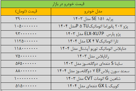 بازار خودرو | خودرو قیمتها در بازار خودرو به کما رفت/ آخرین قیمت پژو، سمند، تارا، شاهین و کوییک + جدول