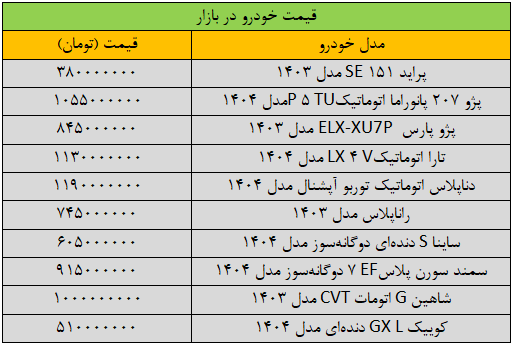 خودرو | قیمت خودر شتاب تغییر قیمت خودرو تند شد/ آخرین قیمت سمند، پژو، شاهین، دنا و کوییک + جدول