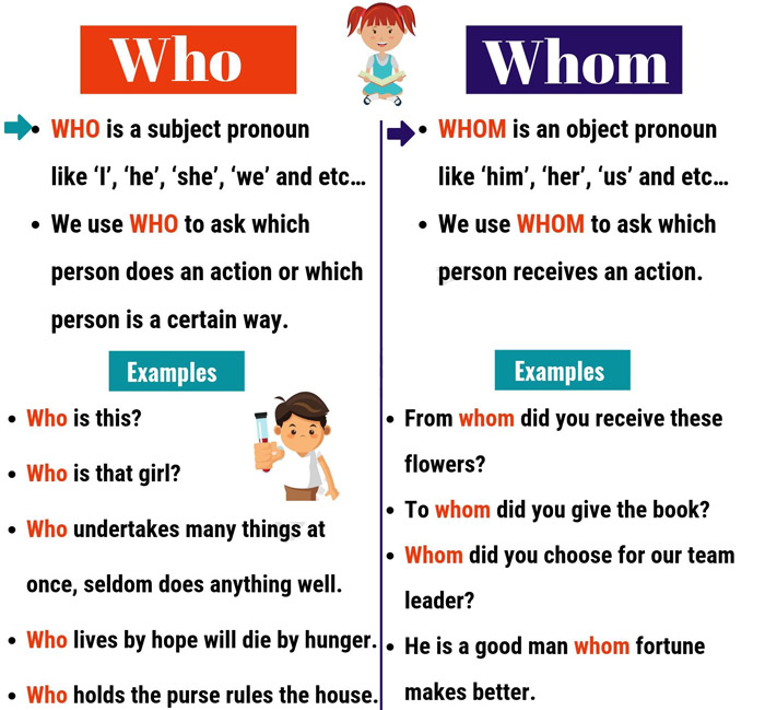 سوال ساختن با Who